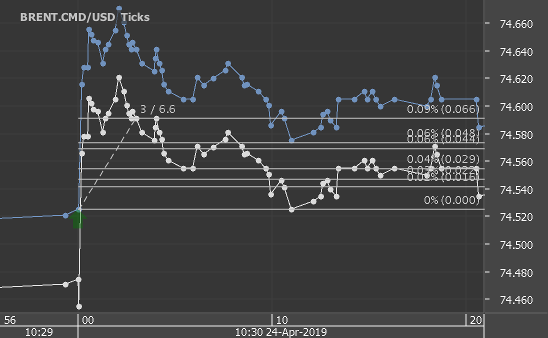 Analysis On Forex Fx News Trading Crude Oil Cfds First On Doe - 
